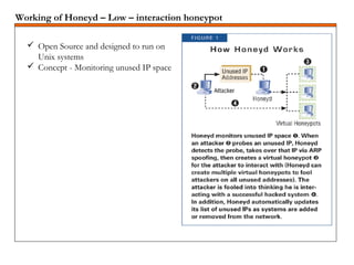 Working of Honeyd – Low – interaction honeypot
 Open Source and designed to run on
Unix systems
 Concept - Monitoring unused IP space
 
