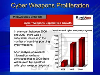 Cyber Weapons Proliferation
 