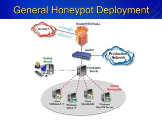General Honeypot Deployment
 