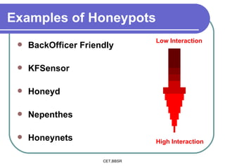 Examples of Honeypots BackOfficer Friendly KFSensor Honeyd Nepenthes Honeynets Low Interaction High Interaction 