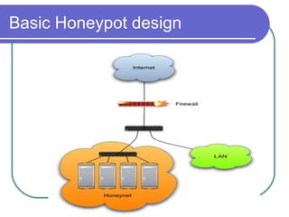 Basic Honeypot design 