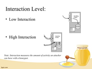 Interaction Level:
 • Low Interaction



 • High Interaction



Note: Interaction measures the amount of activity an attacker
can have with a honeypot.
 