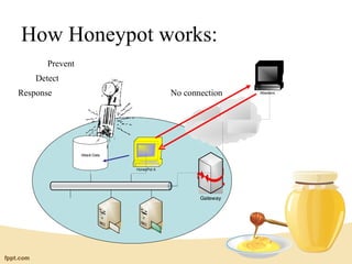 How Honeypot works:
       Prevent
    Detect
Response                                    No connection    Attackers




                 Attack Data


                               HoneyPot A




                                                   Gateway
 