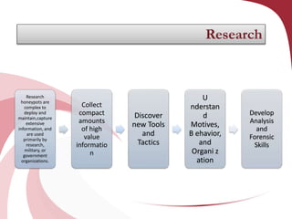Research

Research
honeypots are
complex to
deploy and
maintain,capture
extensive
information, and
are used
primarily by
research,
military, or
government
organizations.

Collect
compact
amounts
of high
value
informatio
n

Discover
new Tools
and
Tactics

U
nderstan
d
Motives,
B ehavior,
and
Organi z
ation

Develop
Analysis
and
Forensic
Skills

 