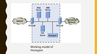 Working model of
Honeypot
 