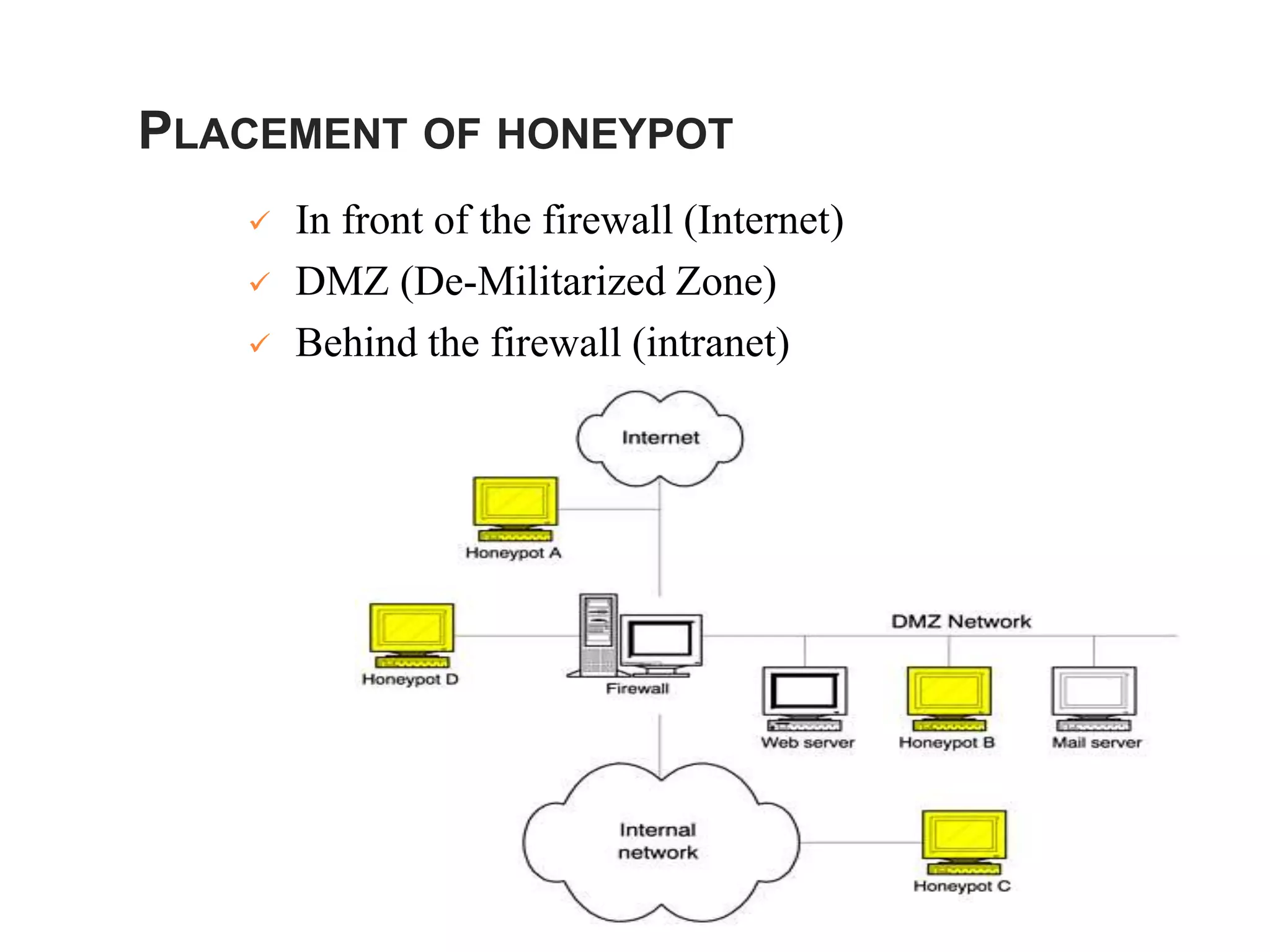 PLACEMENT OF HONEYPOT
 In front of the firewall (Internet)
 DMZ (De-Militarized Zone)
 Behind the firewall (intranet)
 