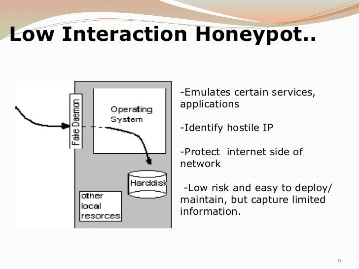 Honeypot
