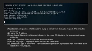 (1)Get statement specifies what the user is trying to extract from during the request. The default is
favicon.ico
(2)Host is the IP address
(3)User-Agent : Name of the Browser followed by the Linux OS. Gecko is the browser engine used
by Mozilla
(4)Accept : The type of the data the user wants to receive.
(5)Accept language - Language in which the data will be received.
(6)Connection : Type of connection . Persistent or Non-persistent. If persistent then connection is not
closed after every request.
 