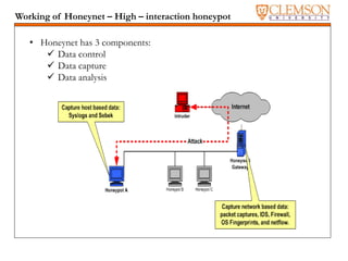 Working of Honeynet – High – interaction honeypot
• Honeynet has 3 components:
 Data control
 Data capture
 Data analysis
 