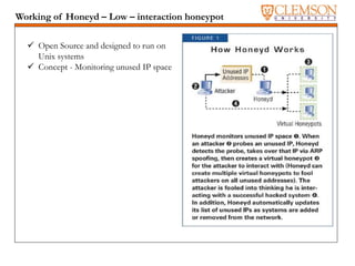 Working of Honeyd – Low – interaction honeypot
 Open Source and designed to run on
Unix systems
 Concept - Monitoring unused IP space
 