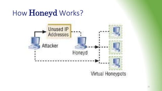 How Honeyd Works?
15
 