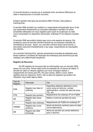 53
A consulta iterativa é aquela que é realizada entre servidores DNS para se
obter a resposta para a consulta recursiva.
Existem também três tipos de servidores DNS: Primário, Secundário e
Caching-Only
O servidor DNS primário (ou master) é o responsável principal pela zona. É ele
que responderá diretamente as consultas realizadas e também irá sofrer
constantes alterações em seus registros para suprir as mudanças na rede
(novo computador ou dispositivo adicionado, endereço IP de máquina mudado,
etc).
O servidor DNS secundário (slave) age como uma espécie de backup. Ele
receberá a zona do servidor primário através de um processo chamado de
transferência de zona. Assim, se o servidor primário deixar de funcionar, o
secundário assumirá imediatamente o seu lugar, respondendo às requisições
dos clientes.
Já o servidor Caching-Only, apenas armazenará consultas já realizadas para
tentar acelerar o processo de resolução de endereços para domínios que são
visitados com determinada freqüência.
Registro de Recursos
Os RR (registro de recursos) são as informações que um servidor DNS
possui em sua zona. Pense neles como as entradas de um banco de dados. É
através de cada um desses registros que você consegue realizar o
mapeamento de nomes para IPs, IPs para nomes, definir a zona, definir
apelidos para as máquinas. Enfim, são os tipos de registros que podem ser
utilizados. Aqui estão alguns deles:
Tipo de
Registro
Descrição Uso
SOA
Registro tipo Start of
Authority
Especifica atributos referente à zona,
como nome do domínio, contato
administrativo, número de série da zona,
TTL, etc.
PTR Registro tipo ponteiro Mapeamento de endereço IP em FQDN.
NS
Registro tipo name
server
Define o nome do servidor da zona
A Registro tipo endereço Mapeamento de FQDN em endereço IP.
CNAME
Registro tipo nome
canônico
Nome de domínio canônico para um alias
(nome alternativo).
MX
Registro tipo Mail
Exchange
Nome do servidor de correio eletrônico
para o domínio.
 