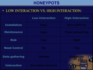 HONEYPOTS
• LOW INTERACTION VS. HIGH INTERACTION:
 