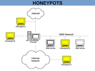 HONEYPOTS
 