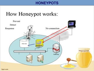 HONEYPOTS
 