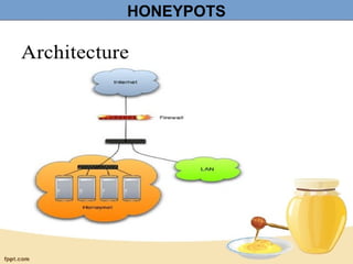HONEYPOTS
 