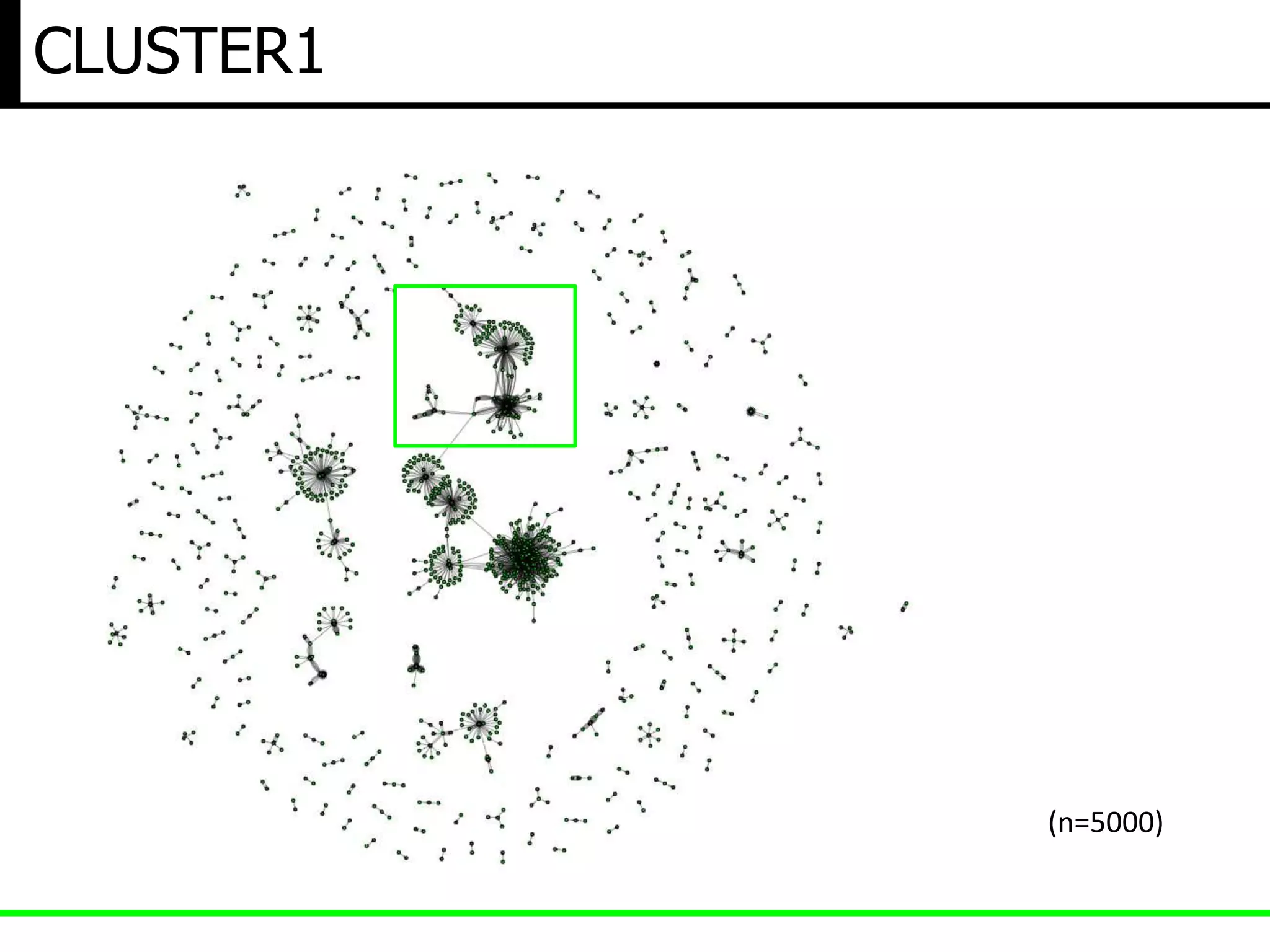 CLUSTER1
(n=5000)
 