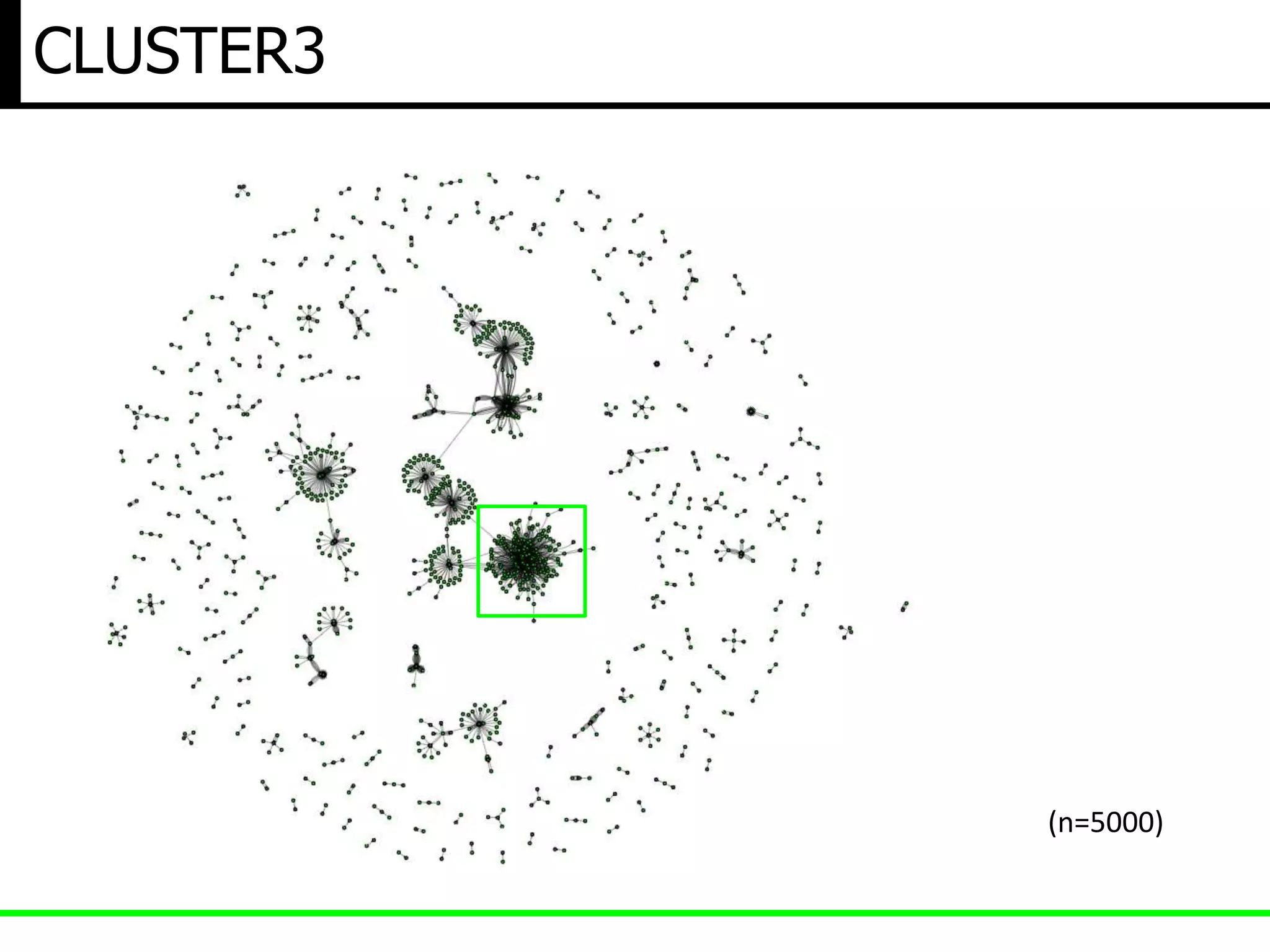 CLUSTER3
(n=5000)
 