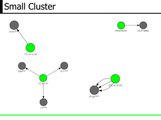 Small Cluster
 