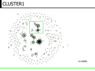 CLUSTER1
(n=5000)
 