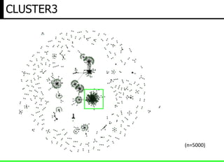 CLUSTER3
(n=5000)
 