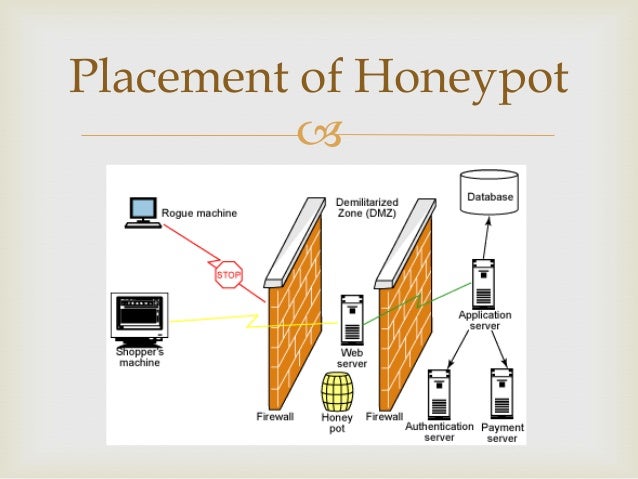 honeypot ss honeypot trap