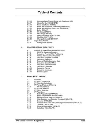 Table of Contents
5.3.16
5.3.17
5.3.18
5.3.19
5.3.20
5.3.21
5.3.22
5.3.23
5.3.24
5.3.25
5.3.26
5.4
5.4.1
6

PROCESS MODULE DATA POINTS
6.1
6.1.1
6.1.2
6.1.3
6.1.4
6.1.5
6.1.6
6.1.7
6.1.8
6.1.9
6.1.10
6.1.11
6.1.12

7

Compare Less Than or Equal with Deadband (LE)
Check for Bad (CHECKBAD)
Fixed-Size Pulse (PULSE)
Pulse with Maximum Time Limit (MAXPULSE)
Pulse with Minimum Time Limit (MINPULSE)
Delay (DELAY)
On Delay (ONDLY)
Off Delay (OFFDLY)
Watchdog Timer (WATCHDOG)
Flip-Flop (FLIPFLOP)
Change Detect (CHDETECT)
Logic Block Alarms
Configurable Alarms

Purpose of the Process Module Data Point
CL/APM Sequence Program
Sequence Program/Unit Partitioning
Writing the Sequence Programs
Sequence Program Structure
Sequence Execution
Process Module Operating State
Sequence Execution Mode
Sequence Execution State
Sequence Overrides
Sequence Alarms
Sequence Messages
Restart Option

REGULATORY PV POINT
7.1
7.2
7.3
7.4
7.4.1
7.5
7.6
7.7
7.7.1
7.7.2
7.7.3
7.7.4
7.7.5
7.7.6
7.7.7
7.7.8
7.7.9

Features
PV Input Connections
PV Algorithm Calculation
PV Range Check and Filtering
PV Value Status
PV Source Selection
PV Alarm Detection
PV Algorithms
Data Acquisition (DATAACQ)
Flow Compensation (FLOWCOMP)
Middle of Three Selector (MIDOF3)
High Selector, Low Selector, Average (HILOAVG)
Summer (SUMMER)
Variable Dead Time with Lead-Lag Compensation (VDTLDLG)
Totalizer (TOTALIZR)
General Linearization (GENLIN)
Calculator (CALCULTR)

APM Control Functions & Algorithms

iv

12/03

 