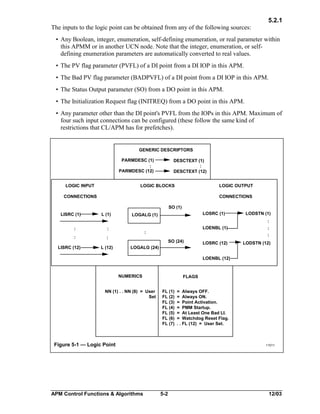 5.2.1
The inputs to the logic point can be obtained from any of the following sources:
• Any Boolean, integer, enumeration, self-defining enumeration, or real parameter within
this APMM or in another UCN node. Note that the integer, enumeration, or selfdefining enumeration parameters are automatically converted to real values.
• The PV flag parameter (PVFL) of a DI point from a DI IOP in this APM.
• The Bad PV flag parameter (BADPVFL) of a DI point from a DI IOP in this APM.
• The Status Output parameter (SO) from a DO point in this APM.
• The Initialization Request flag (INITREQ) from a DO point in this APM.
• Any parameter other than the DI point's PVFL from the IOPs in this APM. Maximum of
four such input connections can be configured (these follow the same kind of
restrictions that CL/APM has for prefetches).

GENERIC DESCRIPTORS
PARMDESC (1)
:
PARMDESC (12)

DESCTEXT (1)
:
DESCTEXT (12)

LOGIC BLOCKS

LOGIC INPUT

LOGIC OUTPUT

CONNECTIONS

CONNECTIONS
SO (1)

LISRC (1)

L (1)

LOSRC (1)

LOGALG (1)

LODSTN (1)
:

:

:

:

LOENBL (1)

:

LISRC (12)

L (12)

:
SO (24)
LOGALG (24)

LOSRC (12)

:
:
LODSTN (12)

LOENBL (12)

NUMERICS
NN (1) . . NN (8) = User
Set

FLAGS
FL (1)
FL (2)
FL (3)
FL (4)
FL (5)
FL (6)
FL (7)

Figure 5-1 — Logic Point

APM Control Functions & Algorithms

= Always OFF.
= Always ON.
= Point Activation.
= PMM Startup.
= At Least One Bad LI.
= Watchdog Reset Flag.
. . FL (12) = User Set.

11011

5-2

12/03

 