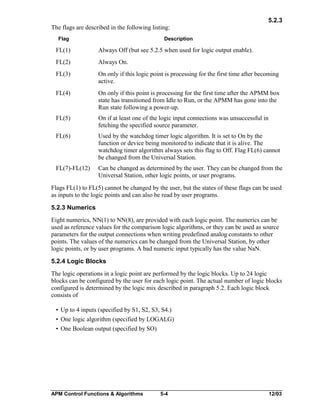 5.2.3
The flags are described in the following listing:
Flag

Description

FL(1)

Always Off (but see 5.2.5 when used for logic output enable).

FL(2)

Always On.

FL(3)

On only if this logic point is processing for the first time after becoming
active.

FL(4)

On only if this point is processing for the first time after the APMM box
state has transitioned from Idle to Run, or the APMM has gone into the
Run state following a power-up.

FL(5)

On if at least one of the logic input connections was unsuccessful in
fetching the specified source parameter.

FL(6)

Used by the watchdog timer logic algorithm. It is set to On by the
function or device being monitored to indicate that it is alive. The
watchdog timer algorithm always sets this flag to Off. Flag FL(6) cannot
be changed from the Universal Station.

FL(7)-FL(12)

Can be changed as determined by the user. They can be changed from the
Universal Station, other logic points, or user programs.

Flags FL(1) to FL(5) cannot be changed by the user, but the states of these flags can be used
as inputs to the logic points and can also be read by user programs.
5.2.3 Numerics
Eight numerics, NN(1) to NN(8), are provided with each logic point. The numerics can be
used as reference values for the comparison logic algorithms, or they can be used as source
parameters for the output connections when writing predefined analog constants to other
points. The values of the numerics can be changed from the Universal Station, by other
logic points, or by user programs. A bad numeric input typically has the value NaN.
5.2.4 Logic Blocks
The logic operations in a logic point are performed by the logic blocks. Up to 24 logic
blocks can be configured by the user for each logic point. The actual number of logic blocks
configured is determined by the logic mix described in paragraph 5.2. Each logic block
consists of
• Up to 4 inputs (specified by S1, S2, S3, S4.)
• One logic algorithm (specified by LOGALG)
• One Boolean output (specified by SO)

APM Control Functions & Algorithms

5-4

12/03

 