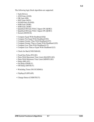 5.3
The following logic block algorithms are supported:
•
•
•
•
•
•
•
•
•
•

Null (NULL)
AND Gate (AND)
OR Gate (OR)
NOT Gate (NOT)
NAND Gate (NAND)
NOR Gate (NOR)
XOR Gate (XOR)
Qualified OR Gate With 2 Inputs ON (QOR2)
Qualified OR Gate With 3 Inputs ON (QOR3)
Switch (SWITCH)

•
•
•
•
•
•

Compare Equal With Deadband (EQ)
Compare Not Equal With Deadband (NE)
Compare Greater Than With Deadband (GT)
Compare Greater Than or Equal With Deadband (GE)
Compare Less Than With Deadband (LT)
Compare Less Than or Equal With Deadband (LE)

• Check for Bad (CHECKBAD)
•
•
•
•
•
•

Fixed Size Pulse (PULSE)
Pulse With Maximum Time Limit (MAXPULSE)
Pulse With Minimum Time Limit (MINPULSE)
Delay (DELAY)
On Delay (ONDLY)
Off Delay (OFFDLY)

• Watchdog Timer (WATCHDOG)
• Flipflop (FLIPFLOP)
• Change Detect (CHDETECT)

APM Control Functions & Algorithms

5-7

12/03

 
