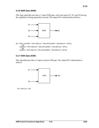 5.3.6
5.3.6 NOR Gate (NOR)
This logic algorithm provides a 3-input NOR gate, with each input (S1, S2, and S3) having
the capability of being optionally inverted. The output SO is determined as follows:

S1
S2

NOR

SO

S3

SO = NOT ( (((S1REV = OFF) AND (S1 = ON)) OR ((S1REV = ON) AND (S1 = OFF)))
OR
(((S2REV = OFF) AND (S2 = ON)) OR ((S2REV = ON) AND (S2 = OFF)))
OR
((S3REV = OFF) AND (S3 = ON)) OR ((S3REV = ON) AND (S3 = OFF))))

5.3.7 XOR Gate (XOR)
This algorithm provides a 2-input exclusive-OR gate. The output SO is determined as
follows:

S1
XOR

SO

S2

SO = NOT (S1 = S2)

APM Control Functions & Algorithms

5-10

12/03

 
