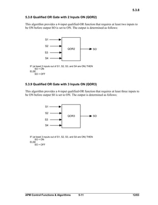 5.3.8
5.3.8 Qualified OR Gate with 2 Inputs ON (QOR2)
This algorithm provides a 4-input qualified-OR function that requires at least two inputs to
be ON before output SO is set to ON. The output is determined as follows:

S1
S2

QOR2

SO

S3
S4
IF (at least 2 inputs out of S1, S2, S3, and S4 are ON) THEN
SO = ON
ELSE
SO = OFF

5.3.9 Qualified OR Gate with 3 Inputs ON (QOR3)
This algorithm provides a 4-input qualified-OR function that requires at least three inputs to
be ON before output S0 is set to ON. The output is determined as follows:

S1
S2

QOR3

SO

S3
S4

IF (at least 3 inputs out of S1, S2, S3, and S4 are ON) THEN
SO = ON
ELSE
SO = OFF

APM Control Functions & Algorithms

5-11

12/03

 
