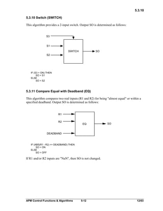 5.3.10
5.3.10 Switch (SWITCH)
This algorithm provides a 2-input switch. Output SO is determined as follows:

S3
S1
SWITCH

SO

S2

IF (S3 = ON) THEN
SO = S1
ELSE
SO = S2

5.3.11 Compare Equal with Deadband (EQ)
This algorithm compares two real inputs (R1 and R2) for being "almost equal" or within a
specified deadband. Output SO is determined as follows:

R1
R2

EQ

SO

DEADBAND

IF (ABS(R1 - R2) <= DEADBAND) THEN
SO = ON
ELSE
SO = OFF

If R1 and/or R2 inputs are "NaN", then SO is not changed.

APM Control Functions & Algorithms

5-12

12/03

 