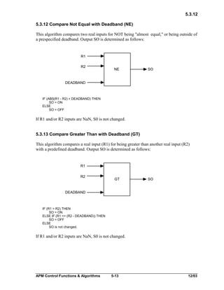5.3.12
5.3.12 Compare Not Equal with Deadband (NE)
This algorithm compares two real inputs for NOT being "almost equal," or being outside of
a prespecified deadband. Output SO is determined as follows:

R1
R2

NE

SO

DEADBAND

IF (ABS(R1 - R2) > DEADBAND) THEN
SO = ON
ELSE
SO = OFF

If R1 and/or R2 inputs are NaN, S0 is not changed.
5.3.13 Compare Greater Than with Deadband (GT)
This algorithm compares a real input (R1) for being greater than another real input (R2)
with a predefined deadband. Output SO is determined as follows:

R1
R2

GT

SO

DEADBAND

IF (R1 > R2) THEN
SO = ON
ELSE IF (R1 <= (R2 - DEADBAND)) THEN
SO = OFF
ELSE
SO is not changed.

If R1 and/or R2 inputs are NaN, S0 is not changed.

APM Control Functions & Algorithms

5-13

12/03

 