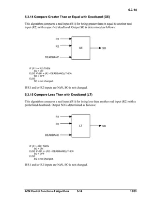 5.3.14
5.3.14 Compare Greater Than or Equal with Deadband (GE)
This algorithm compares a real input (R1) for being greater than or equal to another real
input (R2) with a specified deadband. Output SO is determined as follows:

R1
R2

GE

SO

DEADBAND

IF (R1 >= R2) THEN
SO = ON
ELSE IF (R1 < (R2 - DEADBAND)) THEN
SO = OFF
ELSE
SO is not changed.

If R1 and/or R2 inputs are NaN, SO is not changed.
5.3.15 Compare Less Than with Deadband (LT)
This algorithm compares a real input (R1) for being less than another real input (R2) with a
predefined deadband. Output SO is determined as follows:

R1
R2

LT

SO

DEADBAND

IF (R1 < R2) THEN
SO = ON
ELSE IF (R1 >= (R2 + DEADBAND)) THEN
SO = OFF
ELSE
SO is not changed.

If R1 and/or R2 inputs are NaN, SO is not changed.

APM Control Functions & Algorithms

5-14

12/03

 