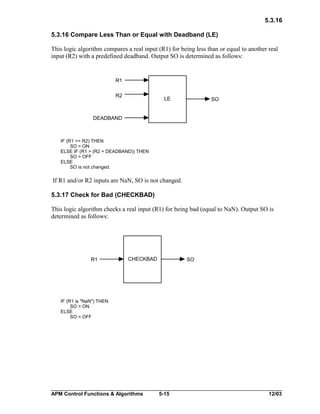 5.3.16
5.3.16 Compare Less Than or Equal with Deadband (LE)
This logic algorithm compares a real input (R1) for being less than or equal to another real
input (R2) with a predefined deadband. Output SO is determined as follows:

R1
R2

LE

SO

DEADBAND

IF (R1 <= R2) THEN
SO = ON
ELSE IF (R1 > (R2 + DEADBAND)) THEN
SO = OFF
ELSE
SO is not changed.

If R1 and/or R2 inputs are NaN, SO is not changed.
5.3.17 Check for Bad (CHECKBAD)
This logic algorithm checks a real input (R1) for being bad (equal to NaN). Output SO is
determined as follows:

R1

CHECKBAD

SO

IF (R1 is "NaN") THEN
SO = ON
ELSE
SO = OFF

APM Control Functions & Algorithms

5-15

12/03

 