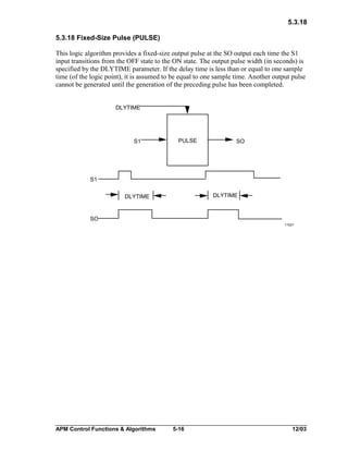 5.3.18
5.3.18 Fixed-Size Pulse (PULSE)
This logic algorithm provides a fixed-size output pulse at the SO output each time the S1
input transitions from the OFF state to the ON state. The output pulse width (in seconds) is
specified by the DLYTIME parameter. If the delay time is less than or equal to one sample
time (of the logic point), it is assumed to be equal to one sample time. Another output pulse
cannot be generated until the generation of the preceding pulse has been completed.
DLYTIME

S1

PULSE

SO

S1
DLYTIME

DLYTIME

SO
11021

APM Control Functions & Algorithms

5-16

12/03

 