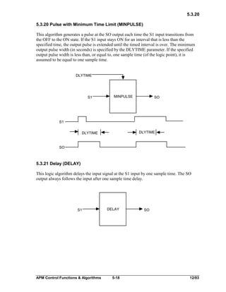 5.3.20
5.3.20 Pulse with Minimum Time Limit (MINPULSE)
This algorithm generates a pulse at the SO output each time the S1 input transitions from
the OFF to the ON state. If the S1 input stays ON for an interval that is less than the
specified time, the output pulse is extended until the timed interval is over. The minimum
output pulse width (in seconds) is specified by the DLYTIME parameter. If the specified
output pulse width is less than, or equal to, one sample time (of the logic point), it is
assumed to be equal to one sample time.

DLYTIME

S1

MINPULSE

SO

S1
DLYTIME

DLYTIME

SO

5.3.21 Delay (DELAY)
This logic algorithm delays the input signal at the S1 input by one sample time. The SO
output always follows the input after one sample time delay.

S1

APM Control Functions & Algorithms

DELAY

5-18

SO

12/03

 