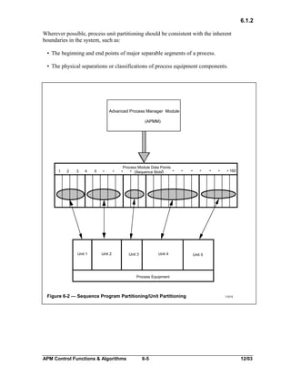 6.1.2
Wherever possible, process unit partitioning should be consistent with the inherent
boundaries in the system, such as:
• The beginning and end points of major separable segments of a process.
• The physical separations or classifications of process equipment components.

Advanced Process Manager Module
(APMM)

1

2

3

4

Unit 1

5

•

•

Process Module Data Points
•
•
•
• (Sequence Slots)

Unit 2

•

Unit 4

Unit 3

•

•

•

•

• 160

Unit 5

Process Equipment

Figure 6-2 — Sequence Program Partitioning/Unit Partitioning

APM Control Functions & Algorithms

6-5

11013

12/03

 