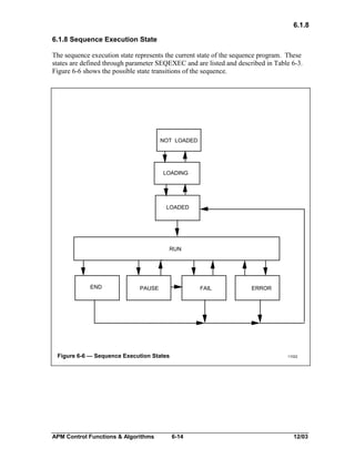 6.1.8
6.1.8 Sequence Execution State
The sequence execution state represents the current state of the sequence program. These
states are defined through parameter SEQEXEC and are listed and described in Table 6-3.
Figure 6-6 shows the possible state transitions of the sequence.

NOT LOADED

LOADING

LOADED

RUN

END

PAUSE

FAIL

Figure 6-6 — Sequence Execution States

APM Control Functions & Algorithms

ERROR

11022

6-14

12/03

 