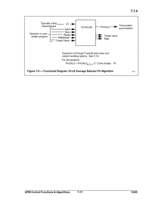7.7.4

Typically a flow
measurement
Operator or userwritten program

P1

Start
Stop
Reset
TIMEBASE
Target Value

TOTALIZR

PVCALC

Time-scaled
accumulation

Target value
flags

Equations A through F specify bad value and
restart-handling options. See 7.4.5
For all equations:
PVCALC = PVCALC(i-1) + C * (Time Scale)* P1

Figure 7-5 — Functional Diagram, HI LO Average Selector PV Algorithm

APM Control Functions & Algorithms

7-17

1310

12/03

 