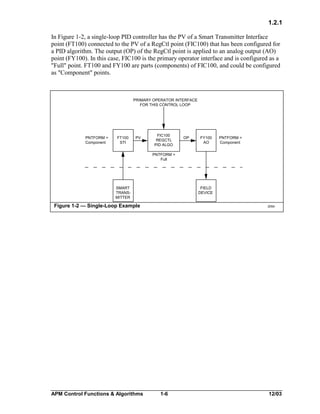 1.2.1
In Figure 1-2, a single-loop PID controller has the PV of a Smart Transmitter Interface
point (FT100) connected to the PV of a RegCtl point (FIC100) that has been configured for
a PID algorithm. The output (OP) of the RegCtl point is applied to an analog output (AO)
point (FY100). In this case, FIC100 is the primary operator interface and is configured as a
"Full" point. FT100 and FY100 are parts (components) of FIC100, and could be configured
as "Component" points.

PRIMARY OPERATOR INTERFACE
FOR THIS CONTROL LOOP

PNTFORM =
Component

FT100
STI

PV

FIC100
REGCTL
PID ALGO

OP

FY100
AO

PNTFORM =
Component

PNTFORM =
Full

SMART
TRANSMITTER

FIELD
DEVICE

Figure 1-2 — Single-Loop Example

APM Control Functions & Algorithms

2054

1-6

12/03

 