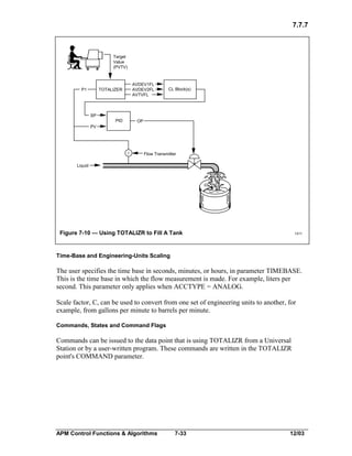 7.7.7

Target
Value
(PVTV)

P1

AVDEV1FL
AVDEV2FL
AVTVFL

TOTALIZER

CL Block(s)

SP
PID

OP

PV

F

Flow Transmitter

Liquid

Figure 7-10 — Using TOTALIZR to Fill A Tank

1311

Time-Base and Engineering-Units Scaling

The user specifies the time base in seconds, minutes, or hours, in parameter TIMEBASE.
This is the time base in which the flow measurement is made. For example, liters per
second. This parameter only applies when ACCTYPE = ANALOG.
Scale factor, C, can be used to convert from one set of engineering units to another, for
example, from gallons per minute to barrels per minute.
Commands, States and Command Flags

Commands can be issued to the data point that is using TOTALIZR from a Universal
Station or by a user-written program. These commands are written in the TOTALIZR
point's COMMAND parameter.

APM Control Functions & Algorithms

7-33

12/03

 