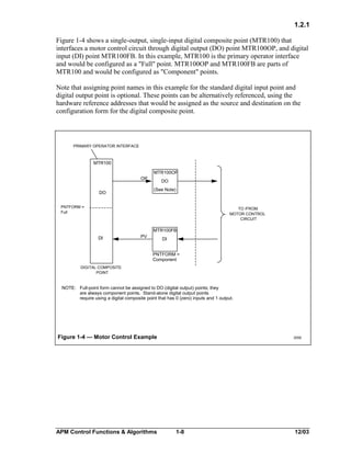 1.2.1
Figure 1-4 shows a single-output, single-input digital composite point (MTR100) that
interfaces a motor control circuit through digital output (DO) point MTR100OP, and digital
input (DI) point MTR100FB. In this example, MTR100 is the primary operator interface
and would be configured as a "Full" point. MTR100OP and MTR100FB are parts of
MTR100 and would be configured as "Component" points.
Note that assigning point names in this example for the standard digital input point and
digital output point is optional. These points can be alternatively referenced, using the
hardware reference addresses that would be assigned as the source and destination on the
configuration form for the digital composite point.

PRIMARY OPERATOR INTERFACE

MTR100
MTR100OP
OP

DO
(See Note)

DO
PNTFORM =
Full

TO /FROM
MOTOR CONTROL
CIRCUIT

MTR100FB
DI

PV

DI
PNTFORM =
Component

DIGITAL COMPOSITE
POINT

NOTE: Full-point form cannot be assigned to DO (digital output) points; they
are always component points. Stand-alone digital output points
require using a digital composite point that has 0 (zero) inputs and 1 output.

Figure 1-4 — Motor Control Example

APM Control Functions & Algorithms

2056

1-8

12/03

 