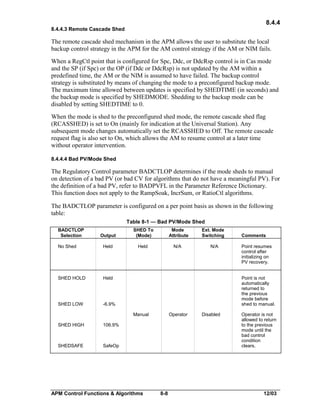 8.4.4
8.4.4.3 Remote Cascade Shed

The remote cascade shed mechanism in the APM allows the user to substitute the local
backup control strategy in the APM for the AM control strategy if the AM or NIM fails.
When a RegCtl point that is configured for Spc, Ddc, or DdcRsp control is in Cas mode
and the SP (if Spc) or the OP (if Ddc or DdcRsp) is not updated by the AM within a
predefined time, the AM or the NIM is assumed to have failed. The backup control
strategy is substituted by means of changing the mode to a preconfigured backup mode.
The maximum time allowed between updates is specified by SHEDTIME (in seconds) and
the backup mode is specified by SHEDMODE. Shedding to the backup mode can be
disabled by setting SHEDTIME to 0.
When the mode is shed to the preconfigured shed mode, the remote cascade shed flag
(RCASSHED) is set to On (mainly for indication at the Universal Station). Any
subsequent mode changes automatically set the RCASSHED to Off. The remote cascade
request flag is also set to On, which allows the AM to resume control at a later time
without operator intervention.
8.4.4.4 Bad PV/Mode Shed

The Regulatory Control parameter BADCTLOP determines if the mode sheds to manual
on detection of a bad PV (or bad CV for algorithms that do not have a meaningful PV). For
the definition of a bad PV, refer to BADPVFL in the Parameter Reference Dictionary.
This function does not apply to the RampSoak, IncrSum, or RatioCtl algorithms.
The BADCTLOP parameter is configured on a per point basis as shown in the following
table:
Table 8-1 — Bad PV/Mode Shed
BADCTLOP
Selection

Output

SHED To
(Mode)

Mode
Attribute

Ext. Mode
Switching

No Shed

Held

Held

N/A

N/A

SHED HOLD

Held

SHED LOW

-6.9%
Operator

106.9%

SHEDSAFE

Point resumes
control after
initializing on
PV recovery.
Point is not
automatically
returned to
the previous
mode before
shed to manual.

Manual
SHED HIGH

Comments

SafeOp

APM Control Functions & Algorithms

8-8

Disabled

Operator is not
allowed to return
to the previous
mode until the
bad control
condition
clears.

12/03

 