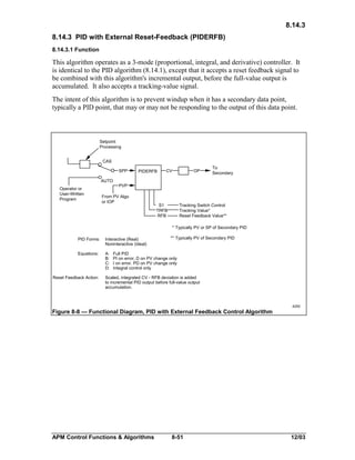 8.14.3
8.14.3 PID with External Reset-Feedback (PIDERFB)
8.14.3.1 Function

This algorithm operates as a 3-mode (proportional, integral, and derivative) controller. It
is identical to the PID algorithm (8.14.1), except that it accepts a reset feedback signal to
be combined with this algorithm's incremental output, before the full-value output is
accumulated. It also accepts a tracking-value signal.
The intent of this algorithm is to prevent windup when it has a secondary data point,
typically a PID point, that may or may not be responding to the output of this data point.

Setpoint
Processing
CAS
SPP
AUTO
Operator or
User-Written
Program

PIDERFB

CV

To
Secondary

OP

PVP

From PV Algo
or IOP

Tracking Switch Control
Tracking Value*
Reset Feedback Value**

S1
TRFB
RFB

* Typically PV or SP of Secondary PID
PID Forms:

Interactive (Real)
Noninteractive (Ideal)

Equations:

A:
B:
C:
D:

Reset Feedback Action:

** Typically PV of Secondary PID

Full PID
PI on error, D on PV change only
I on error, PD on PV change only
Integral control only

Scaled, integrated CV - RFB deviation is added
to incremental PID output before full-value output
accumulation.
4250

4250

Figure 8-8 — Functional Diagram, PID with External Feedback Control Algorithm

APM Control Functions & Algorithms

8-51

12/03

 