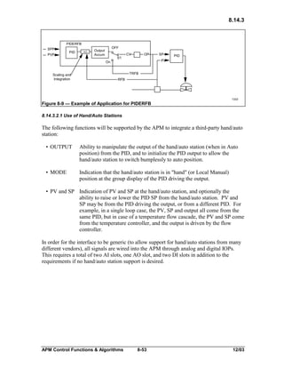 8.14.3

PIDERFB
SPP
PVP

PID

+/-

OFF

Output
Accum

S1

OP

CV

PID

PV

On

Scaling and
Integration

SP

TRFB
RFB

1333

Figure 8-9 — Example of Application for PIDERFB
8.14.3.2.1 Use of Hand/Auto Stations

The following functions will be supported by the APM to integrate a third-party hand/auto
station:
• OUTPUT

Ability to manipulate the output of the hand/auto station (when in Auto
position) from the PID, and to initialize the PID output to allow the
hand/auto station to switch bumplessly to auto position.

• MODE

Indication that the hand/auto station is in "hand" (or Local Manual)
position at the group display of the PID driving the output.

• PV and SP Indication of PV and SP at the hand/auto station, and optionally the
ability to raise or lower the PID SP from the hand/auto station. PV and
SP may be from the PID driving the output, or from a different PID. For
example, in a single loop case, the PV, SP and output all come from the
same PID, but in case of a temperature flow cascade, the PV and SP come
from the temperature controller, and the output is driven by the flow
controller.
In order for the interface to be generic (to allow support for hand/auto stations from many
different vendors), all signals are wired into the APM through analog and digital IOPs.
This requires a total of two AI slots, one AO slot, and two DI slots in addition to the
requirements if no hand/auto station support is desired.

APM Control Functions & Algorithms

8-53

12/03

 