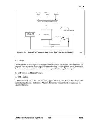 8.14.4
Operator
Entry

AM Prog
Store

Local
Cascade

Target Value or Setpoint Processing
SP

100% of Scale
From PV Algo
or I/O Module

PV

POSPROP

PV
0 % of Scale

LOWER
RAISE

Figure 8-13 — Example of Position Proportion in Step Valve Control Strategy

2086

8.14.4.2 Use

This algorithm is used to pulse two digital outputs to drive the process variable toward the
setpoint. This algorithm would typically be used to step a valve open or closed, to raise or
lower a rotary device, or to move plates of a pulp mill refiner together or apart.
8.14.4.3 Options and Special Features
8.14.4.3.1 Modes

All four modes (Man, Auto, Cas, and Bcas) apply. When in Auto, Cas or Bcas modes, the
normal computation is performed. When in Man mode, the output pulses are issued on
operator demand.

APM Control Functions & Algorithms

8-59

12/03

 