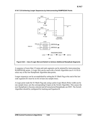 8.14.7
8.14.7.3.8 Achieving Longer Sequences by Interconnecting RAMPSOAK Points

RSK1
OP

SP
PV

X1

S1
To Logic
OP

RSK2
SP

OP

PV

X2
S1

S1

S2
To Logic

TRACKING
EQUATION B

LOGIC
RSK1.S1
RSK2.S1

L1
L2

SWITCH.S2

PULSE

SWITCH.S1

PULSE

PROCESSING ORDER:
LOGIC

RSK1

RSK2

SWITCH

2092

Figure 8-22 — Use of Logic Slot and Switch to Achieve Additional RampSoak Segments

A sequence of more than 12 ramp and soak segments can be attained by interconnecting
RAMPSOAK points. A Logic Slot can be used with a Switch Algorithm (see 8.14.10) to
select any of the four RampSoak Algorithm data points.
Longer sequences can be accomplished by setting the S1 Mark Flag at the end of the last
soak segment (S1 must be on for at least one sample time).
A Logic point reads the S1 Mark Flag and, using a pulse Logic Block (Pulse width can be
one sample time), sets the corresponding S input on the Switch Algorithm. This causes the
next RampSoak to become selected and all nonselected RampSoaks are INIT. The Switch
Algorithm should be configured for tracking and Equation B.

APM Control Functions & Algorithms

8-80

12/03

 