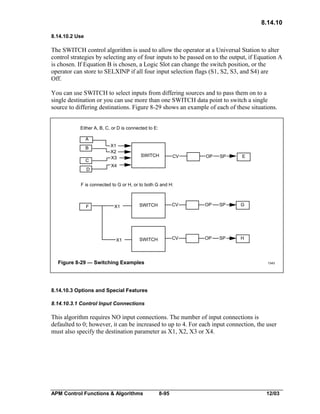 8.14.10
8.14.10.2 Use

The SWITCH control algorithm is used to allow the operator at a Universal Station to alter
control strategies by selecting any of four inputs to be passed on to the output, if Equation A
is chosen. If Equation B is chosen, a Logic Slot can change the switch position, or the
operator can store to SELXINP if all four input selection flags (S1, S2, S3, and S4) are
Off.
You can use SWITCH to select inputs from differing sources and to pass them on to a
single destination or you can use more than one SWITCH data point to switch a single
source to differing destinations. Figure 8-29 shows an example of each of these situations.
Either A, B, C, or D is connected to E:
A
B
C
D

X1
X2
X3

SWITCH

CV

OP

SP

E

X4

F is connected to G or H, or to both G and H:

F

X1

X1

SWITCH

CV

OP

SP

G

SWITCH

CV

OP

SP

H

Figure 8-29 — Switching Examples

1343

8.14.10.3 Options and Special Features
8.14.10.3.1 Control Input Connections

This algorithm requires NO input connections. The number of input connections is
defaulted to 0; however, it can be increased to up to 4. For each input connection, the user
must also specify the destination parameter as X1, X2, X3 or X4.

APM Control Functions & Algorithms

8-95

12/03

 